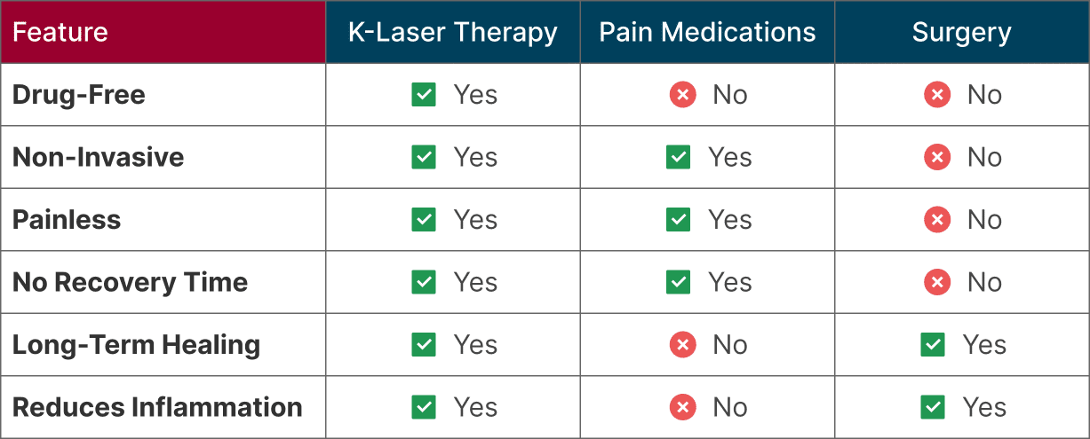 The Benefits of K-Laser Therapy vs. Traditional Pain Management